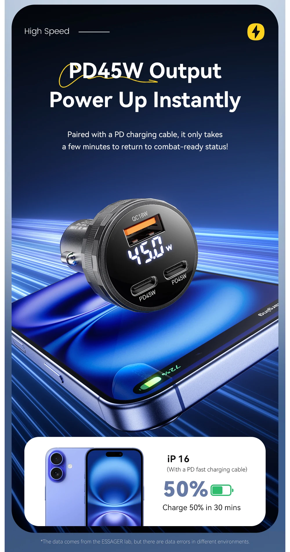 Essager 108W 3Ports USB Car Charger Digital Dispaly PD3.0 Fast Charging Quick Charge 3.0 Adapter for iPhone 16 15 Xiaomi Samsung