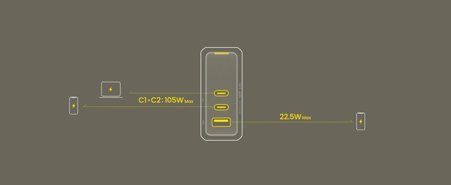 AOHI Youth 140W GaN Charger PD3.1 3-Port Type C Quick Charge For Macbook Pro Laptop USB Fast Charger For iPhone Tablet