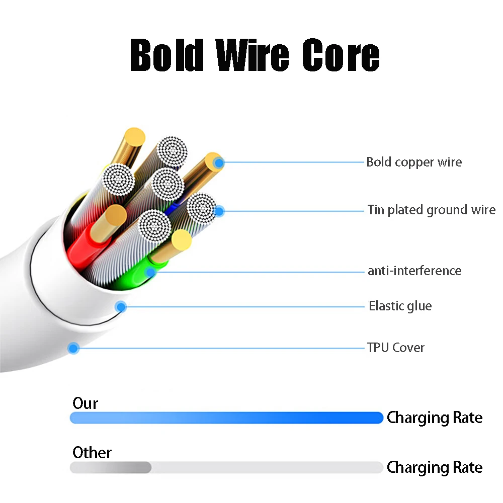 3PCS Type C to USB C data cable For iPhone 17 16 15 Fast Charging Suitable for Huawei Samsung Xiaomi Macbook Data Line