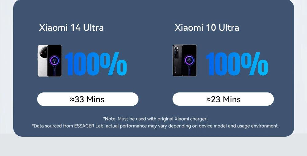 Essager 120W USB Type C Cable Fast Charging USB C Charger Cord for iPhone 15 14 13 12 Huawei with LED Digital Display Cable