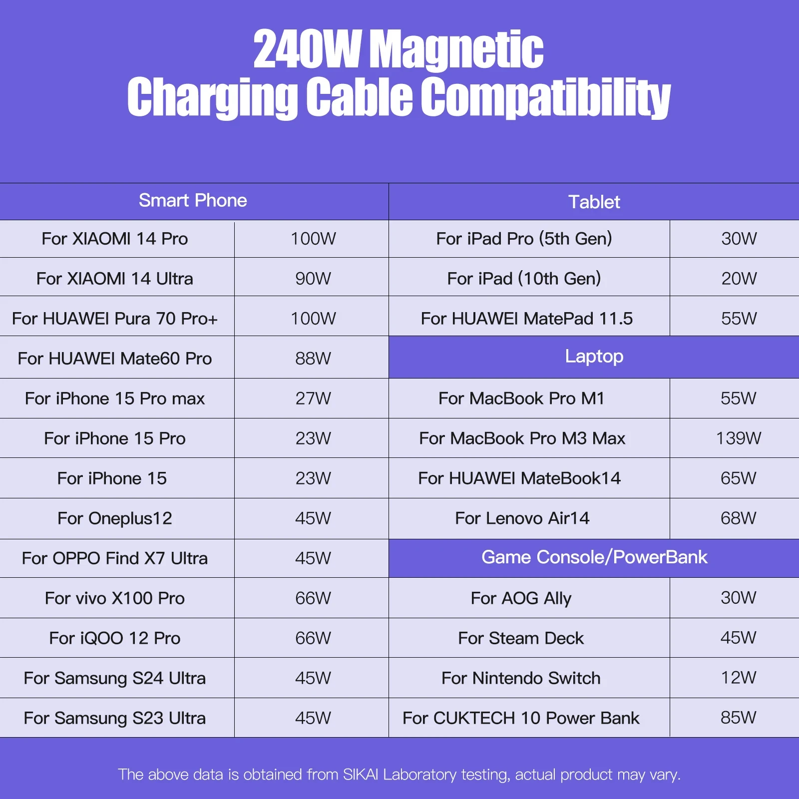 5 Pieces USB-C Magnetic Connector Type C Magnetic Adapter USB C Connector Tips Head for Magnetic Charging Cable Type C Devices