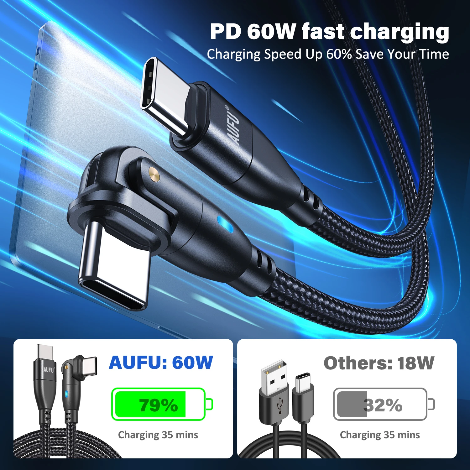 AUFU USB Type C Cable 5A PD100W Fast Charging Charger Wire Cord for MacBook Pro Xiaomi iPad Samsung 180° Rotate USB-C Cable