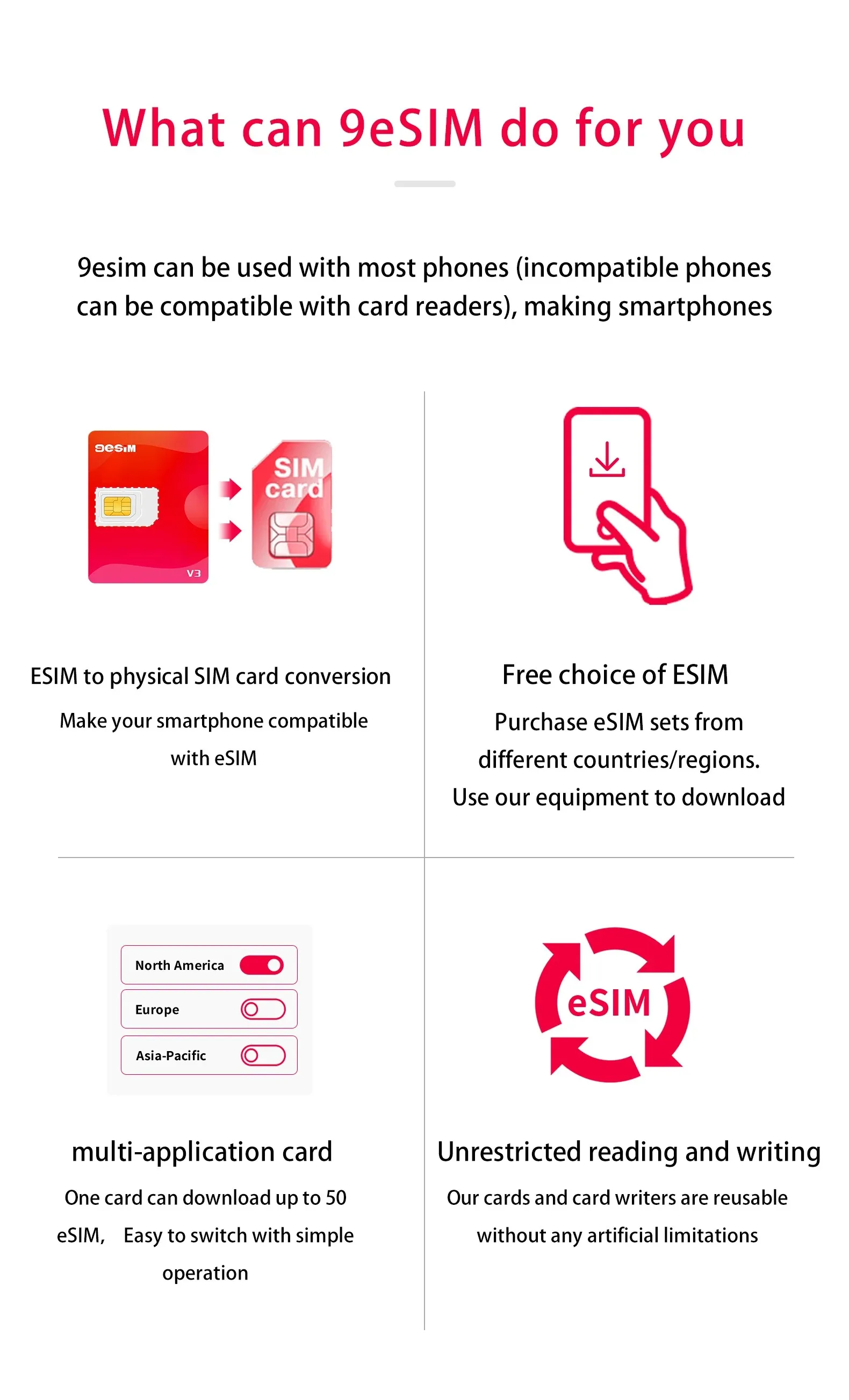 9esim V3 Physical ESIM Write Card for Unlocked Mobile Phones Unlimited Profile Download STK Menu Compatible Mobile Accessory