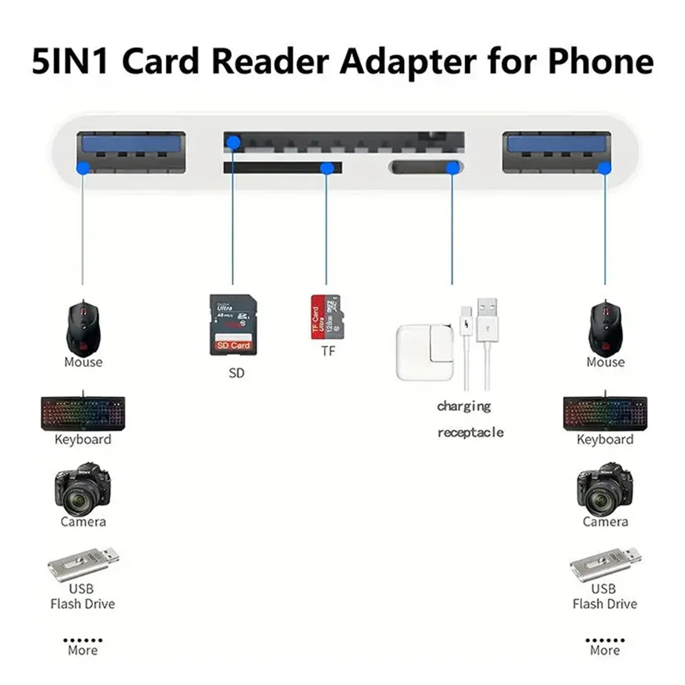 8-in-1 Universal Card Reader USB3.0 Type-C SD/TF Slots Lighting OTG Camera Adapter for Android iPhone iPad External Installation