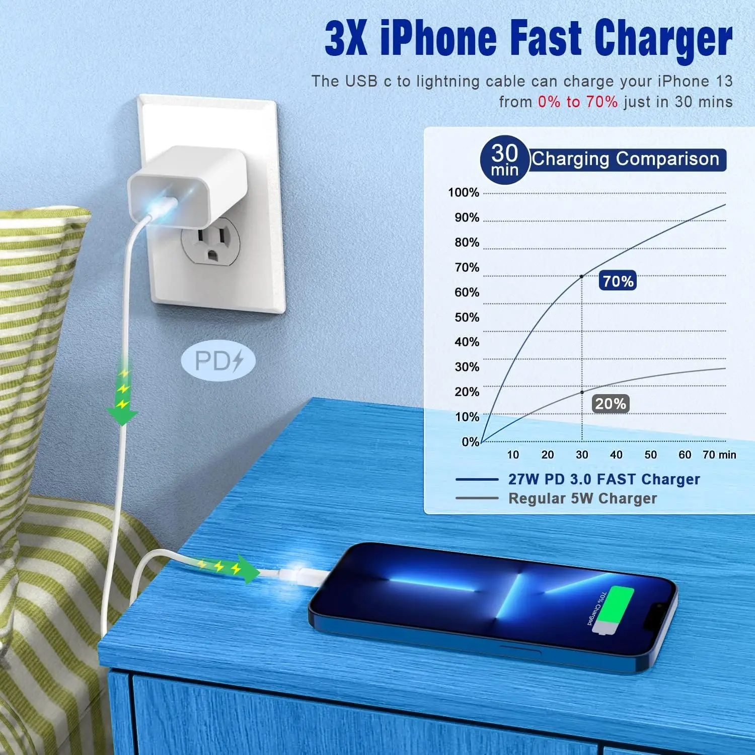 PD 20W Lightning C Cable For iPhone 14 13 12 11 Pro Max Xs 8 Plus iPad Wire 3A Fast Charging Cord Type C Data Cable for iPhone