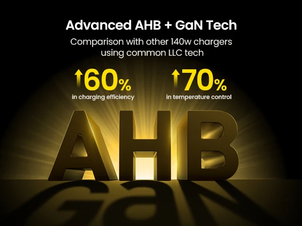 AOHI Youth 140W GaN Charger PD3.1 3-Port Type C Quick Charge For Macbook Pro Laptop USB Fast Charger For iPhone 16 Xiaomi Tablet