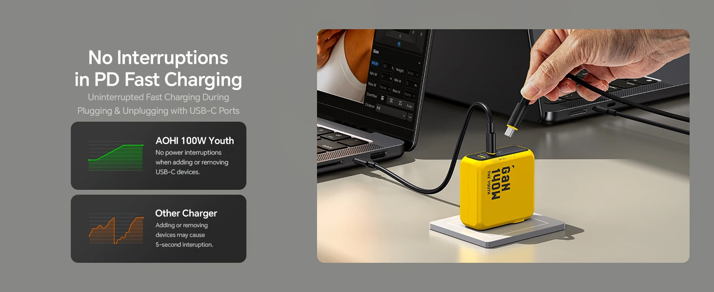 AOHI Youth 140W GaN Charger PD3.1 3-Port Type C Quick Charge For Macbook Pro Laptop USB Fast Charger For iPhone 16 Xiaomi Tablet