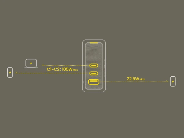 AOHI Youth 140W GaN Charger PD3.1 3-Port Type C Quick Charge For Macbook Pro Laptop USB Fast Charger For iPhone 16 Xiaomi Tablet