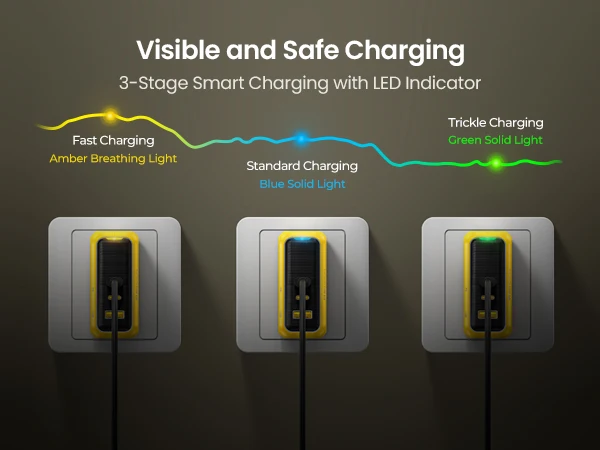 AOHI Youth 140W GaN Charger PD3.1 3-Port Type C Quick Charge For Macbook Pro Laptop USB Fast Charger For iPhone 16 Xiaomi Tablet