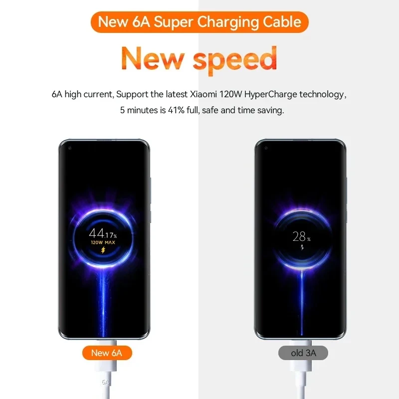 For Xiaomi 120W USB Super Fast Charger Power Adapter Mi 12 11 6A Type C Cable POCO X5 X4 Pro Note 9 10 11 Charging