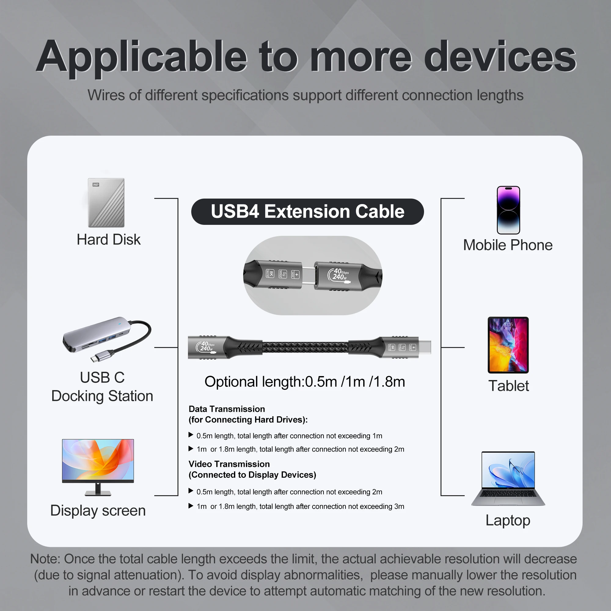 8K USB C 4 Extension Cable Fast Charging Cable Extender Male to Female Type C UHD Video 40Gbps 240W PD3.1 with Thunderbolt 4/3