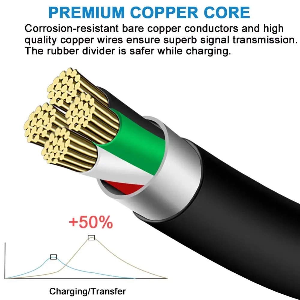NNBILI Micro USB Cable 5A Fast Charging Wire Mobile Phone Micro USB Cable For Xiaomi Samsung Andriod Data Cable Cord