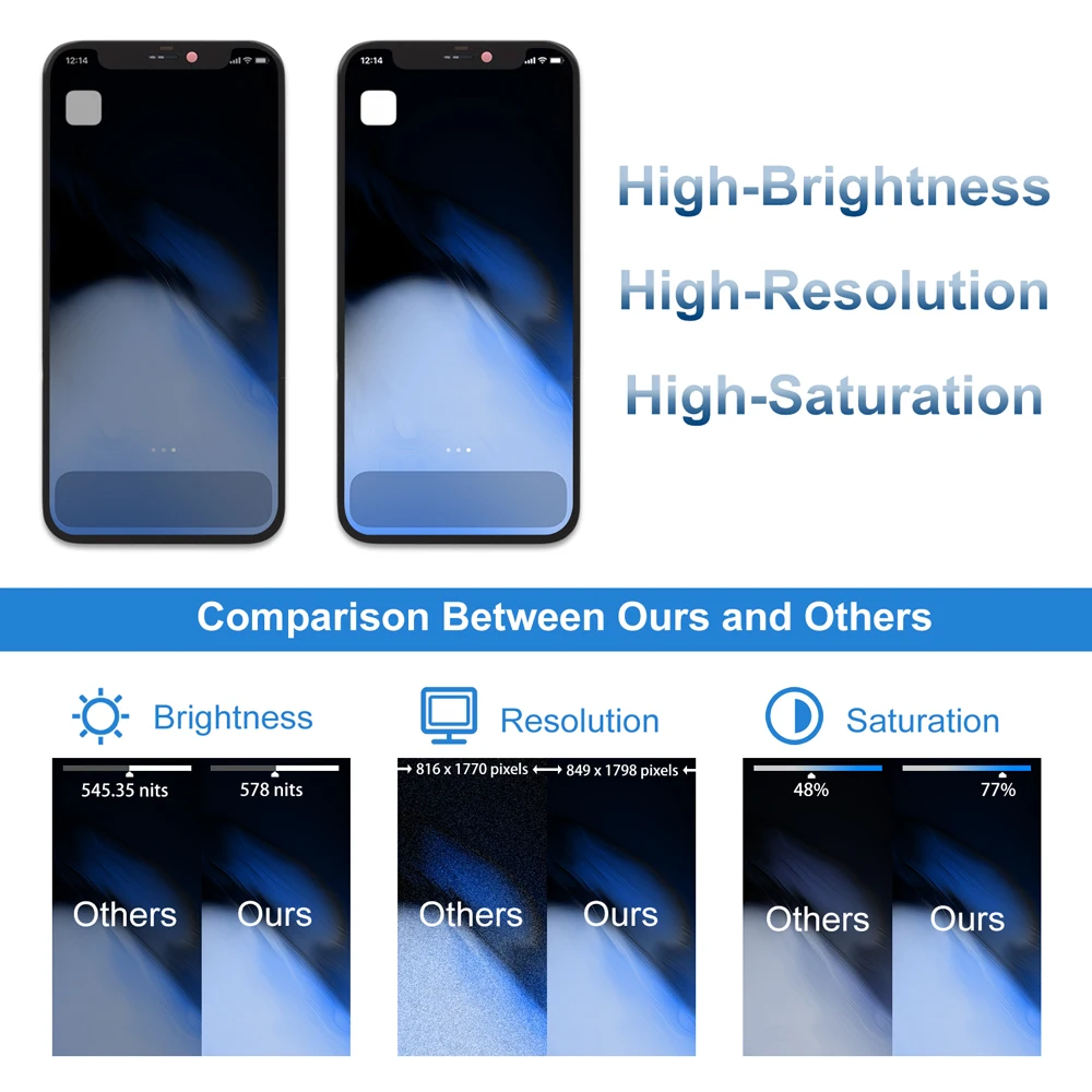 AMOLED For iPhone 12 MINI Display LCD Touch Screen Digitizer Replacement Support Face ID For A2399 A2176 A2398 A2400 A2399