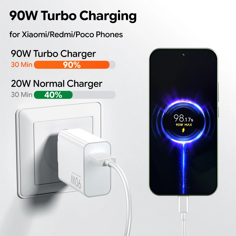 Xiaomi 90W Charger Original Hypercharge Combo Fast Charging Cable Type C for Xiaomi 15T Pro 15 17 Ultra 14 13 Ultra POCO X7 Pro