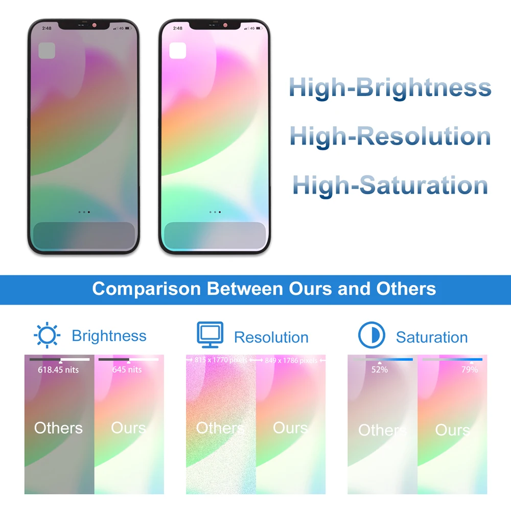 New AMOLED Display For iPhone 12 Pro Max Touch Screen With 3D Digitizer Assembly Replacement Display Factory Wholesale 100% Test