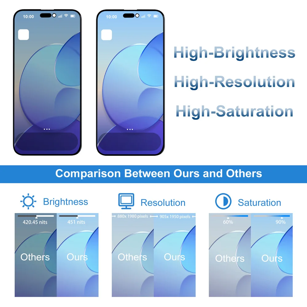 A2849 A3105 A3106 A3108 Premium Lcd For IPhone 15 Pro Max Display Touch With 3D Touch Screen Replacement Factory Display