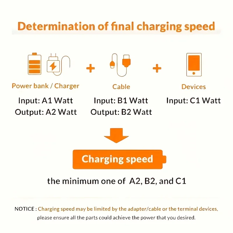 1PCS/3PCS USB to Type C fast mobile phone charging cable data cable, suitable for braided charging cables of Android, Samsung