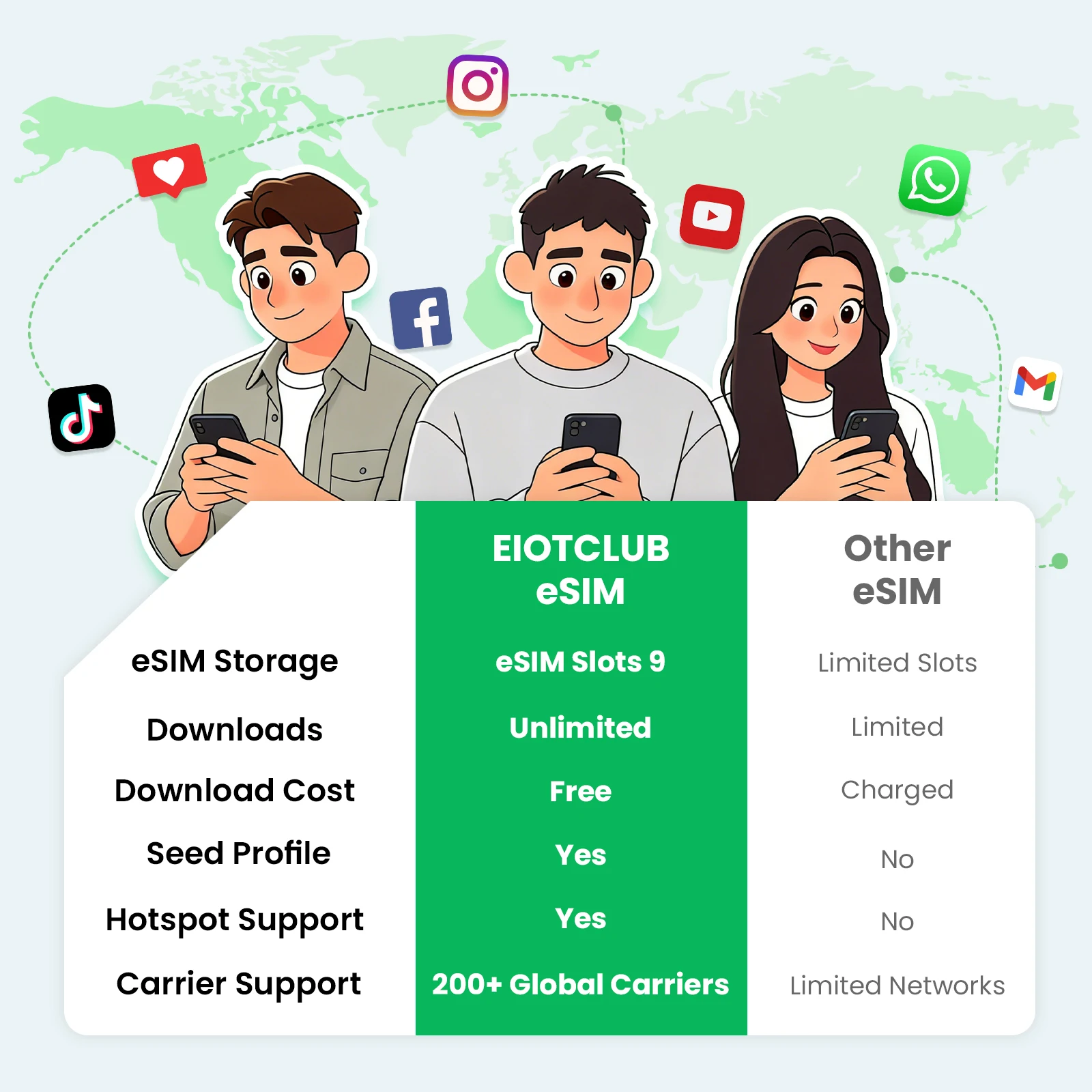 EIOTCLUB ESIM Card – Unlimited ESIM Downloads, Preset 1.1GB Data, Nine Slots Ideal for Travel and Business for Android Phones