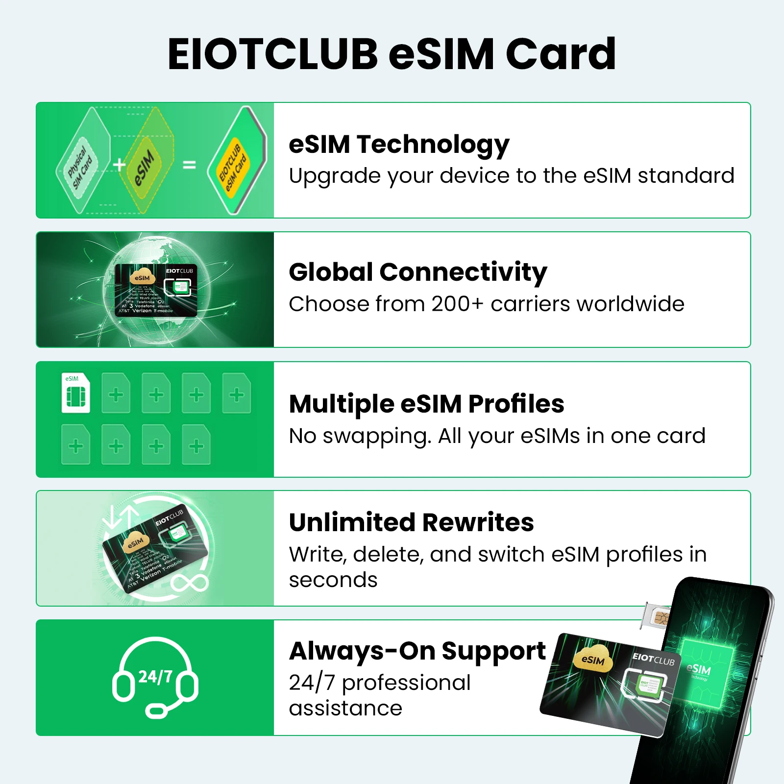 EIOTCLUB ESIM Card – Unlimited ESIM Downloads, Preset 1.1GB Data, Nine Slots Ideal for Travel and Business for Android Phones