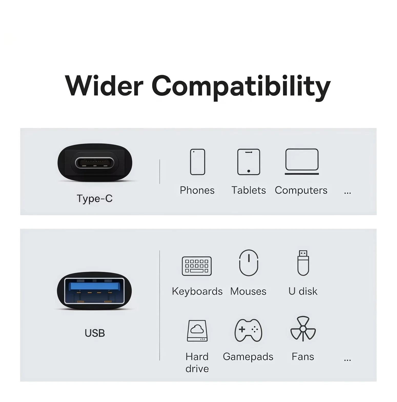 USB 3.1 Type C OTG Adapter USB C Male To USB A Female Converter For 10Gbps Data Sync OTG Connector