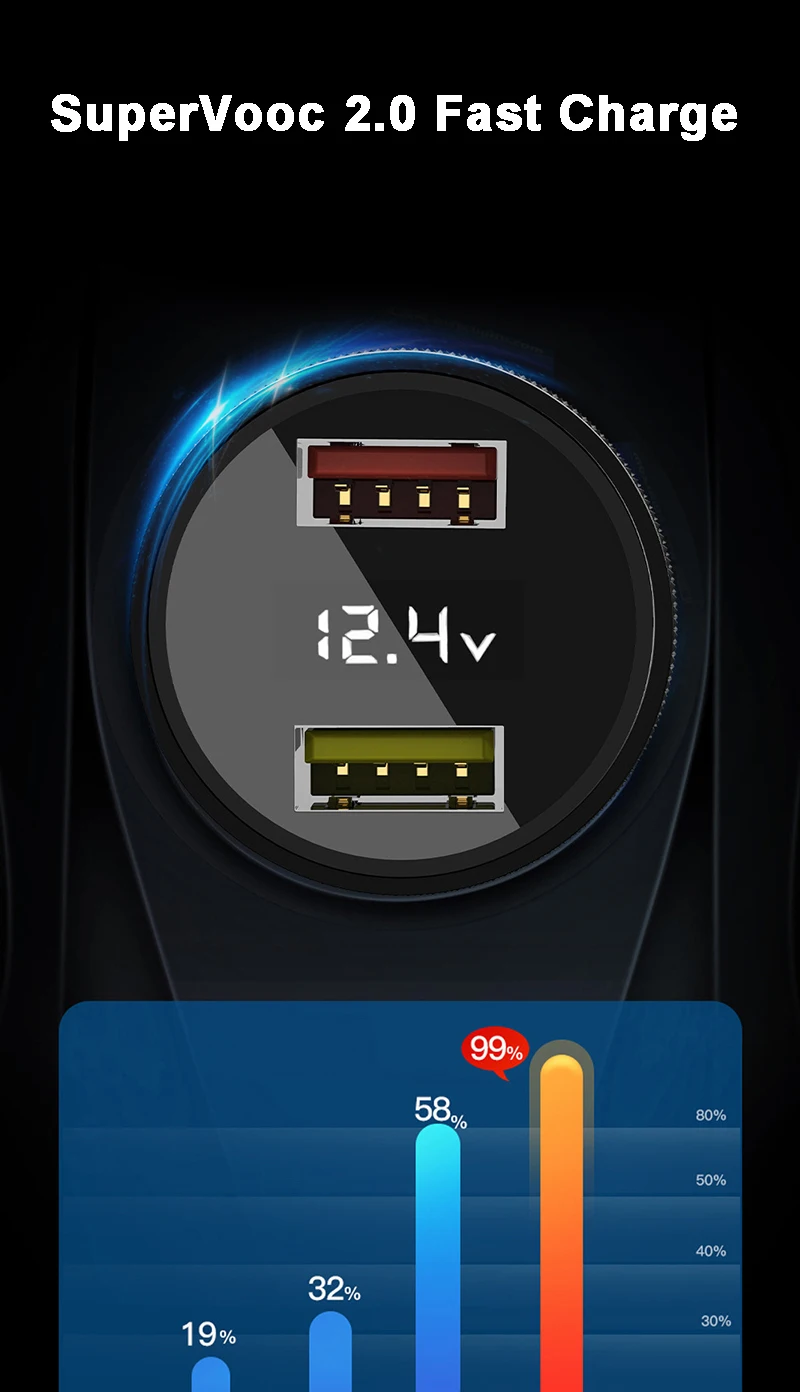 Dual Ports 120W SUPERVOOC 2.0 SuperDart Car Fast Charger 12A Cable For OPPO GT6 Find X5 X3 Pro Reno 7 Realme X50 Pro GT GT2 Neo