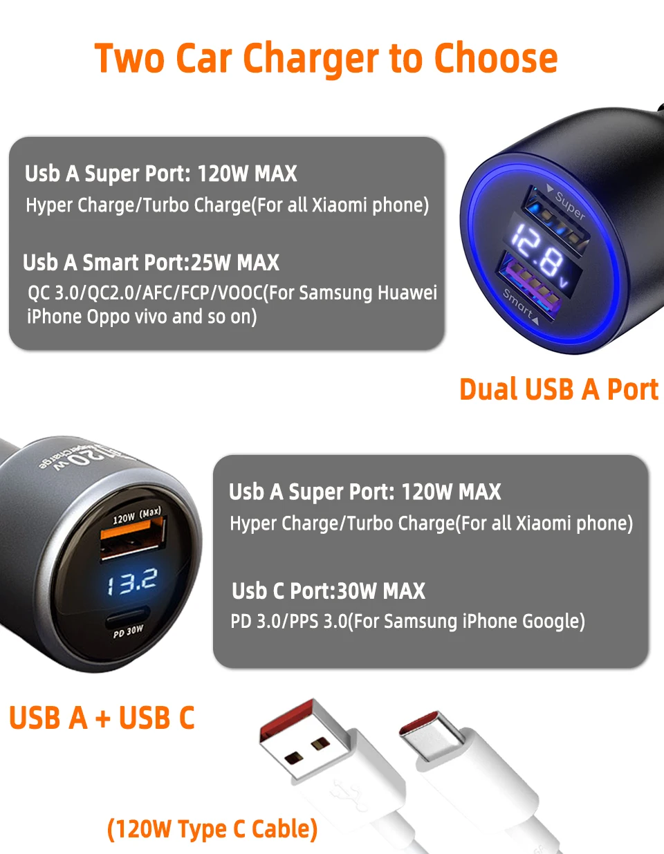 For Xiaomi Car Charger 120W 100W HyperCharge Super Fast Charging In Car Cargador Auto For Mi 17 15 14 13 12 Poco F8 X7 X6 Redmi