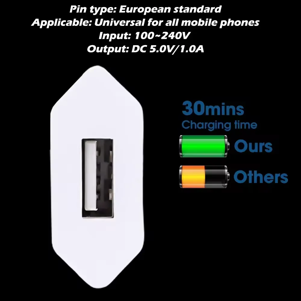 1/2/3/4/5Pcs Universal USB Home Travel Charger 5V/1A Phone Charger For Samsung Xiaomi Redmi Huawei Charger Power Wall Adapter