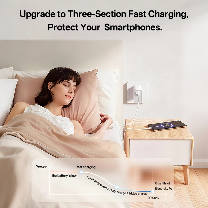 Original Xiaomi Charger 120W 100W Fast Turbo Charge Adapter Xiaomi 18 17 17T 15 14 13 12 14T 13T 12S Pro POCO F9 Ultra F7 Redmi