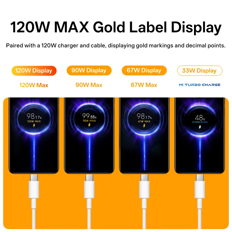 Original Xiaomi Charger 120W 100W Fast Turbo Charge Adapter Xiaomi 18 17 17T 15 14 13 12 14T 13T 12S Pro POCO F9 Ultra F7 Redmi