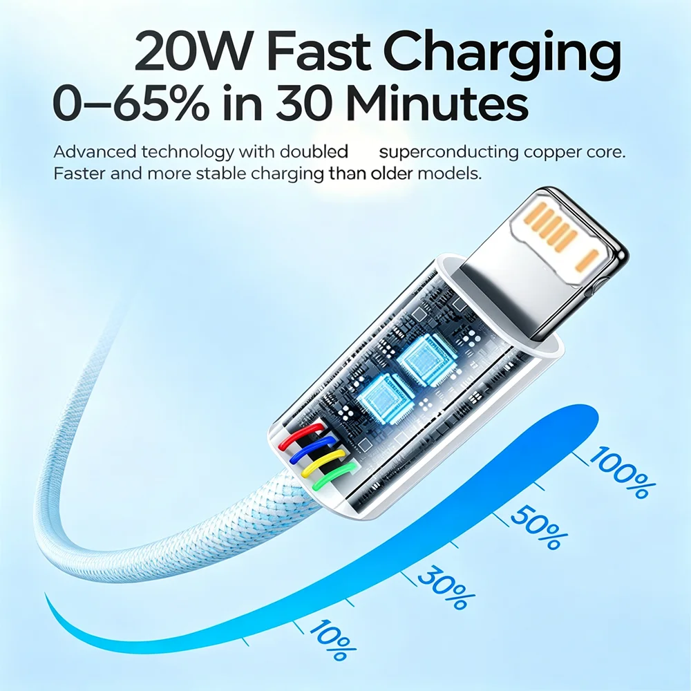 20W USB Fast Charge Braided Cable For iPhone 11 12 13 Mini 14 Pro Max X XR XS Max 7 8 14 Plus Rapid Charging USB Data Sync Cable