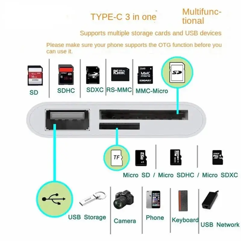 High-Speed USB3.0 3-in-1 Card Reader Adapter Multifunctional FlashCard Reader for PC/Laptop with USB/Type-C SD/TF Memory Card Sl