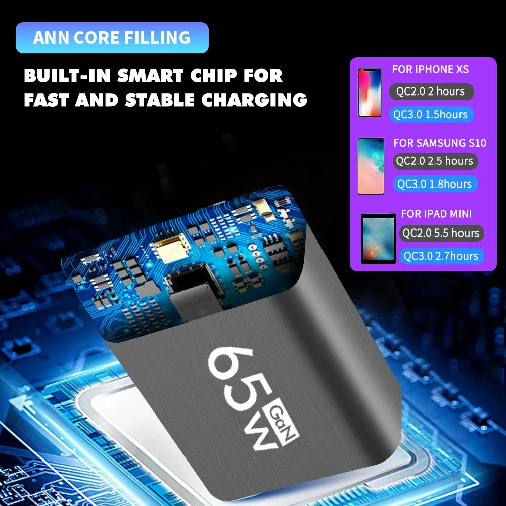 65W Type C USB GaN Charger US/EU Plug Quick Charge For iPhone Xiaomi Samsung Huawei Fast Charging 2 Ports Mobile Phone Adapter