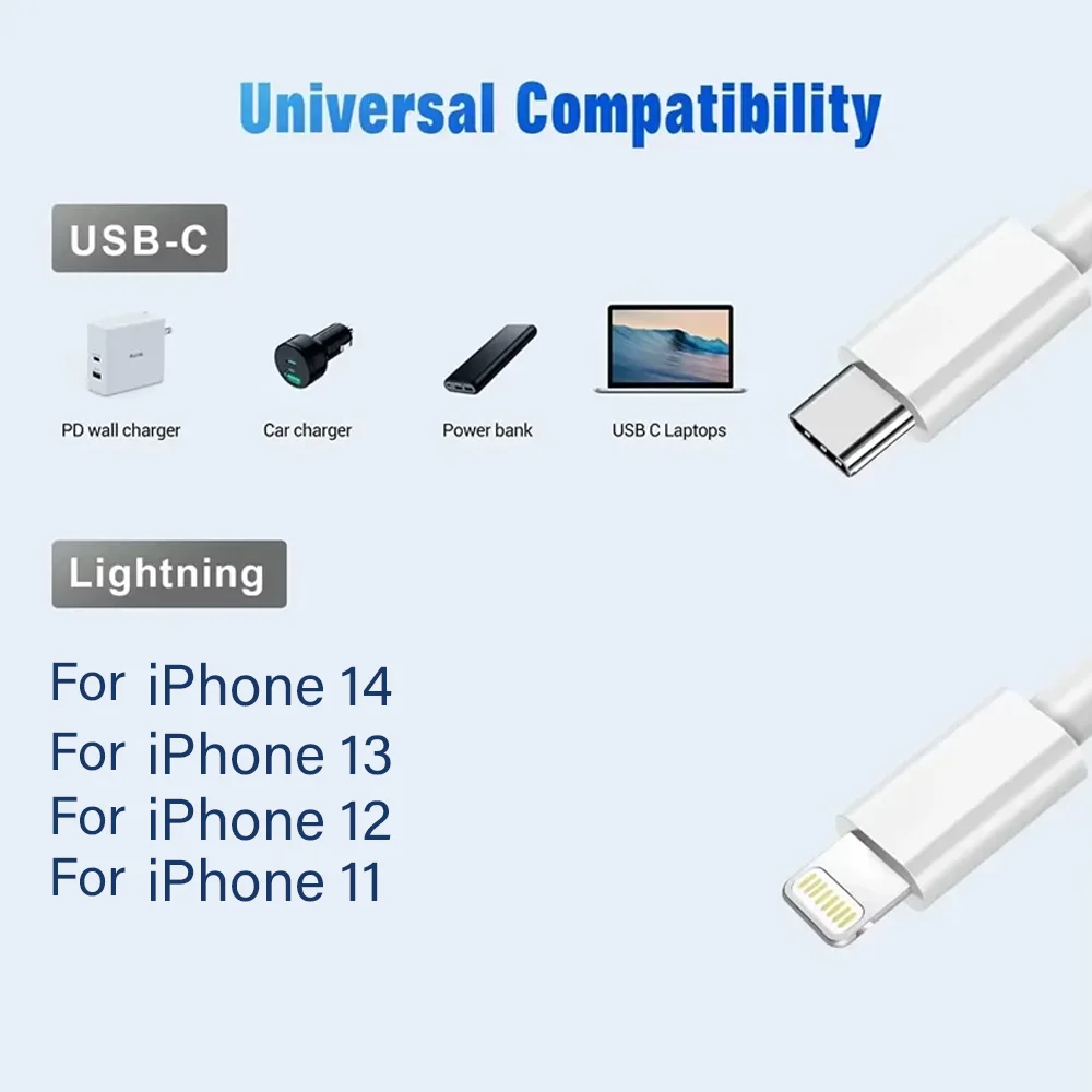 British Standard Charger 20W USB C Fast Charger for iPhone 14 13 12 11 for iPad, Charger Power Adapter with 2M USB C to L Cable