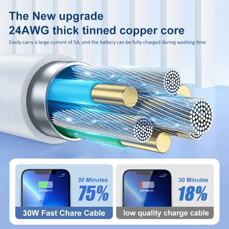 Certification LAIHONEN 1pc 2pcs Type C to Lightning Cable Fast Charging Suitable for IPhone11 12 13 Charger USB Type C Suitable