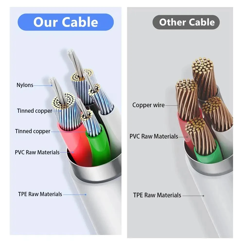 1-5pcs 30W Fast Charging Cable For Apple iPhone 13 12 11 14 Pro Max Mini USB C Cable For X XR XS MAX 7 8 14 Plus 6 Accessories