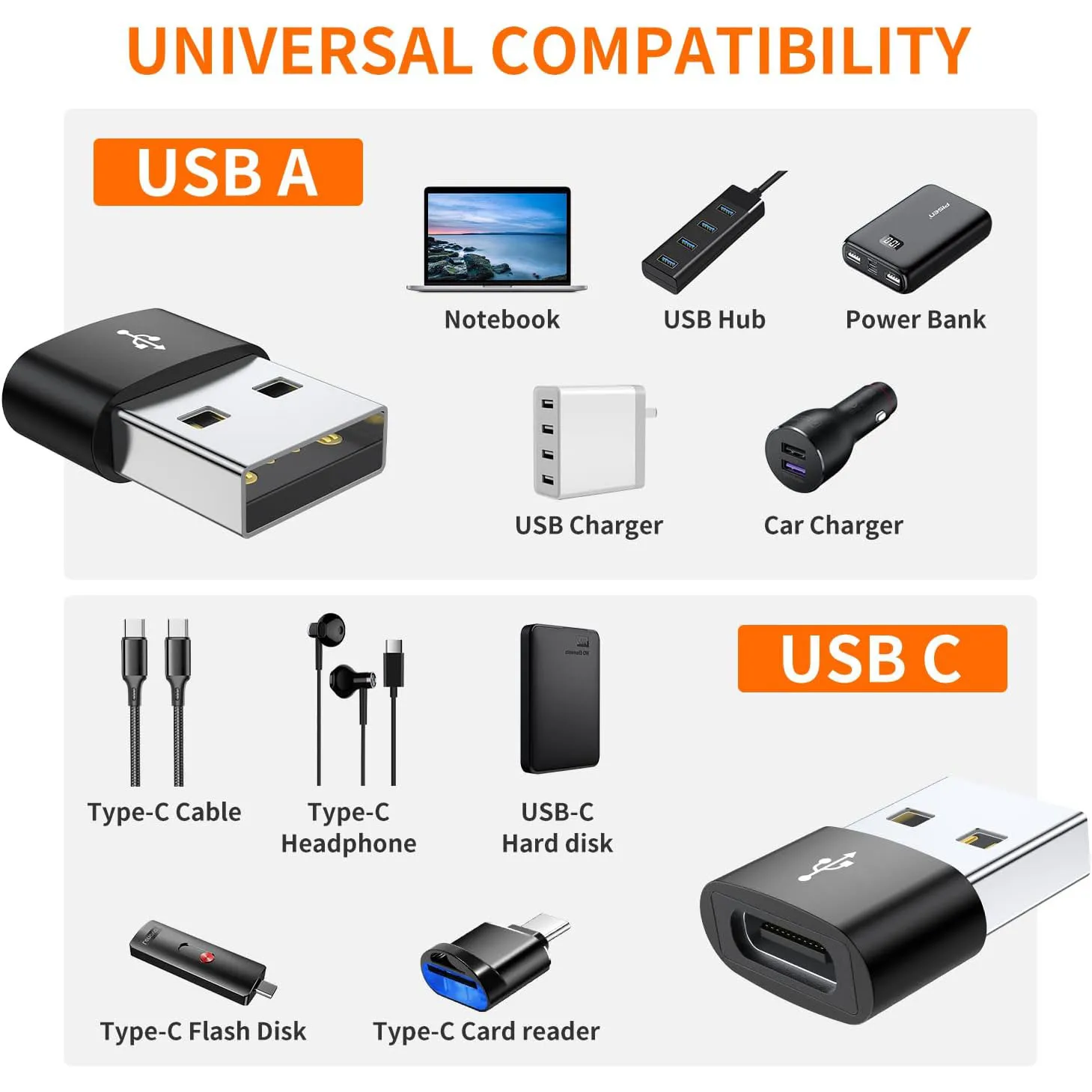 USB 2.0 to Type C Adapter USB C Female to USB A Male Charger Converter OTG Adapter Compatible with for iPhone for iPad Samsung