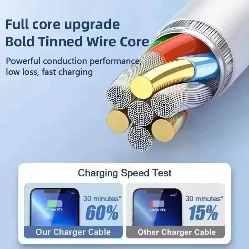 20W USB Fast Charging Cable For iPhone 11 12 13 mini 14 Pro Max X XR XS Max 6 7 8 14 Plus USB-A Rapid Charge Data Cable With Box