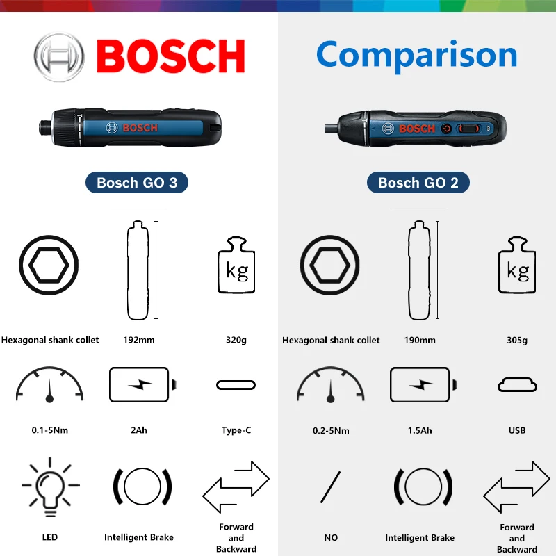 Bosch GO 3 Cordless Electric Screwdriver Charging Screwdrivers Install Or Remove Screws 3 Rd Gen Brand-new Products Power Tool