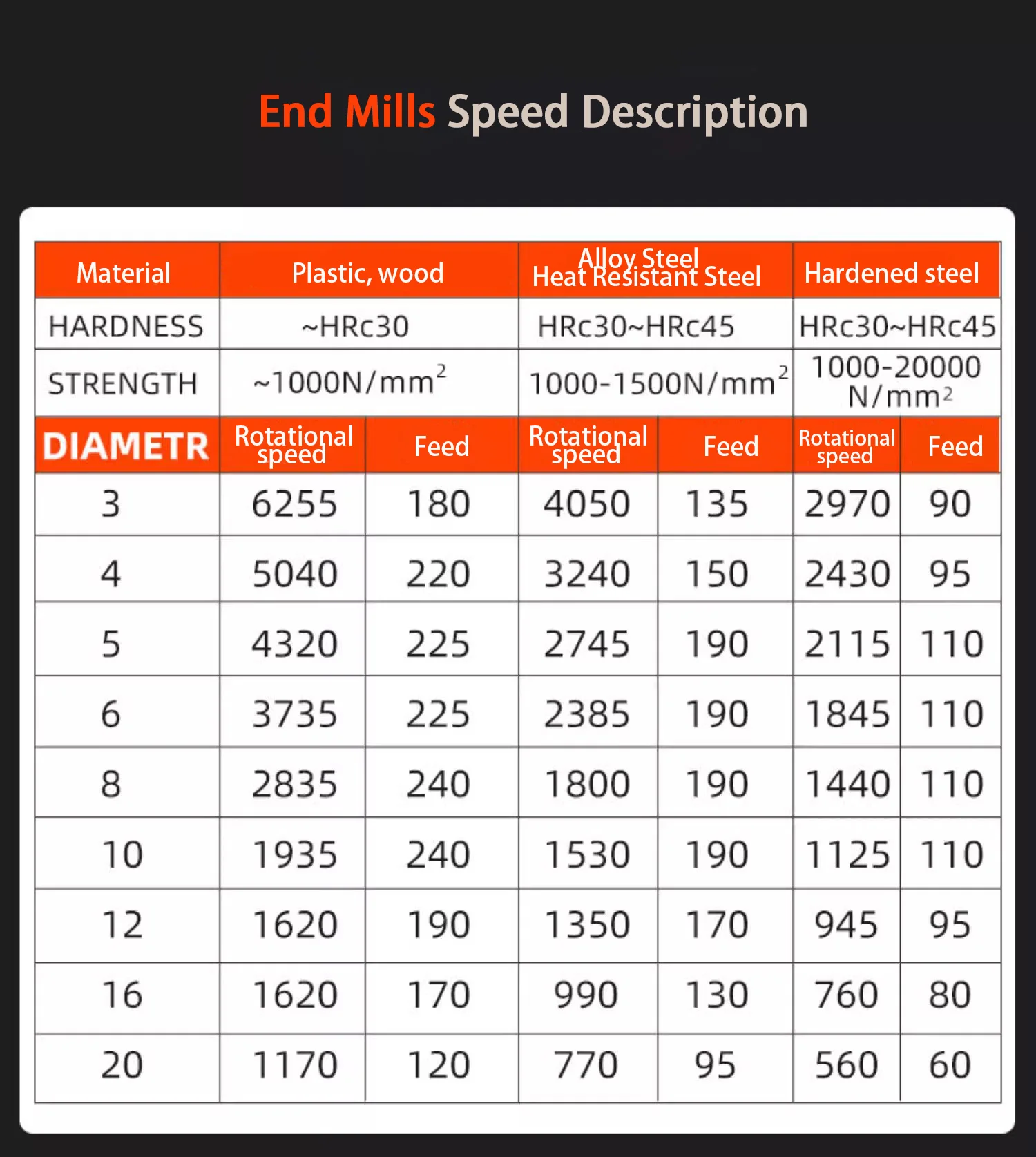 HUHAO Spiral Ball Nose Tapered End Mill Engraving Bit HRC55 CNC End Mill 4mm 6mm 8mm 3D Carving Bits Wood Metal Tools