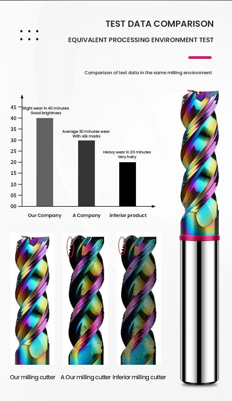 SHAZAM TGP-HRC60 3-Flute Color Circle DLC-Coating Tungsten Steel Carbide Aluminum Flat End Endmills CNC Machining Milling Cutter