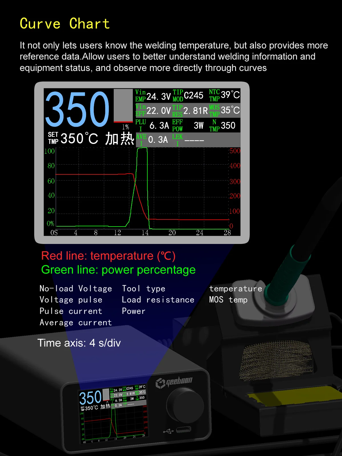 GEEBOON 220W TC22 soldering station compatible with 115/210/245/T12 soldering tip color curve display soldering rework station