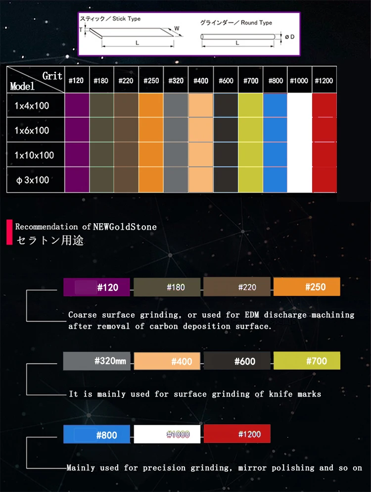 POLEM Japan NEWGoldstone 1004/1006/1010/D3 Ceramic Fiber Stone Wholesale Whetstone Japan Original
