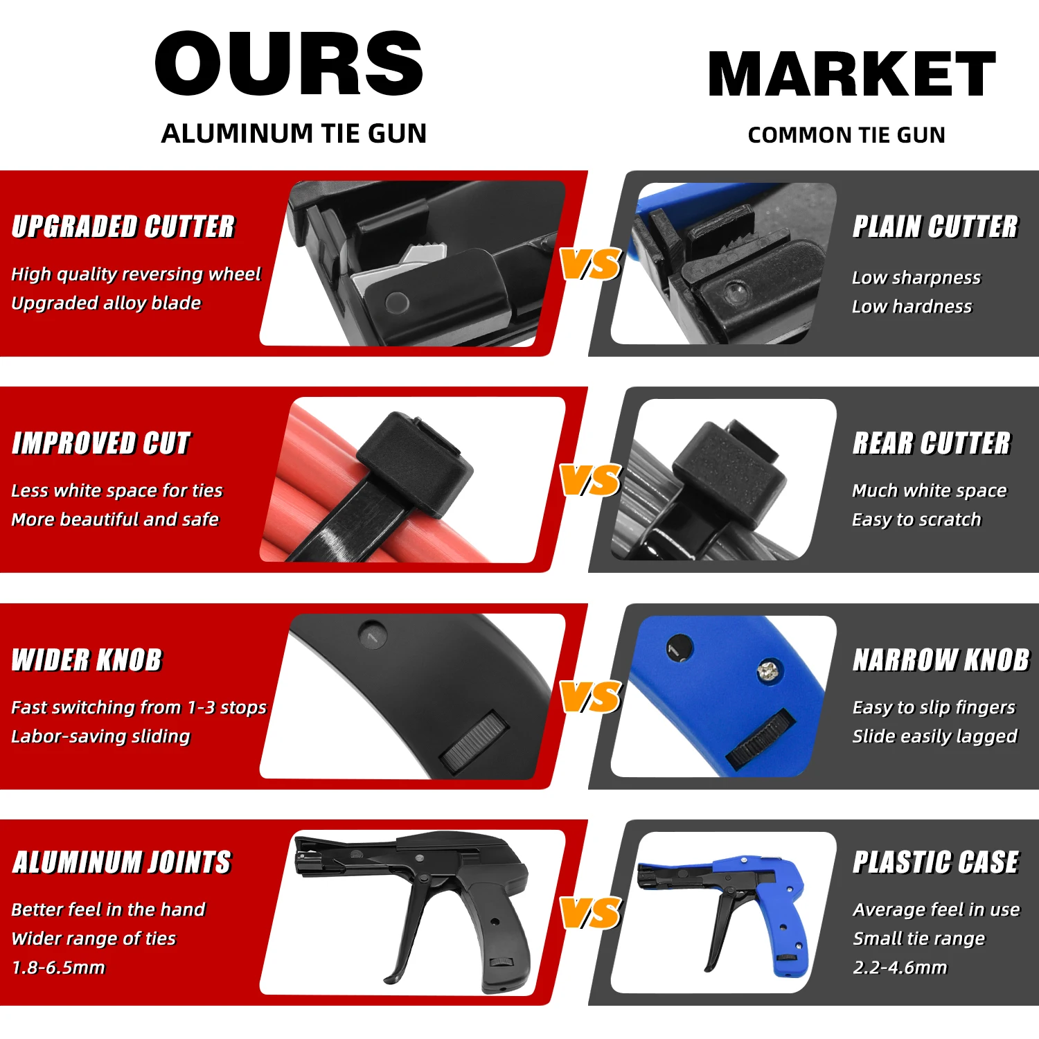 SJ-800A Aluminum Alloy Cable Ties Gun 1.8-6.5mm Wide Range,Ratchet Zip Tie Tool For Nylon Straps,Hand Tool Wire Tying Pliers
