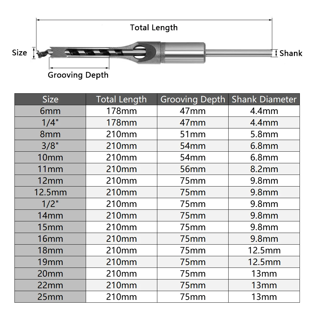 1Pcs 6-25mm HSS Twist Square Hole Drill Bits Auger Mortising Chisel Extended Saw for Woodworking Tools