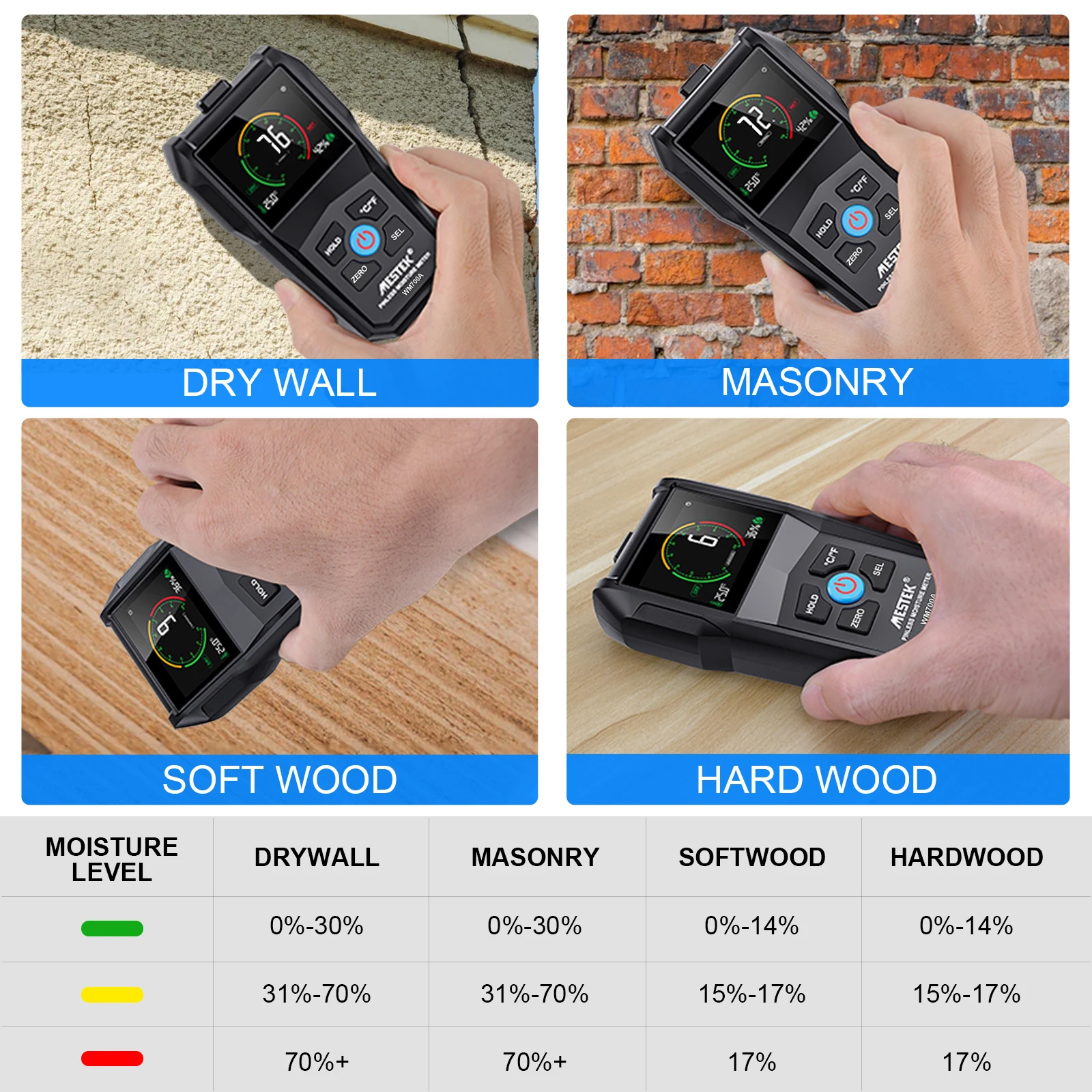 Non-Contact Wood Moisture Meter Inductive Wood Timber Moisture Meter Color Screen Digital Electromagnetic Wood Humidity Tester