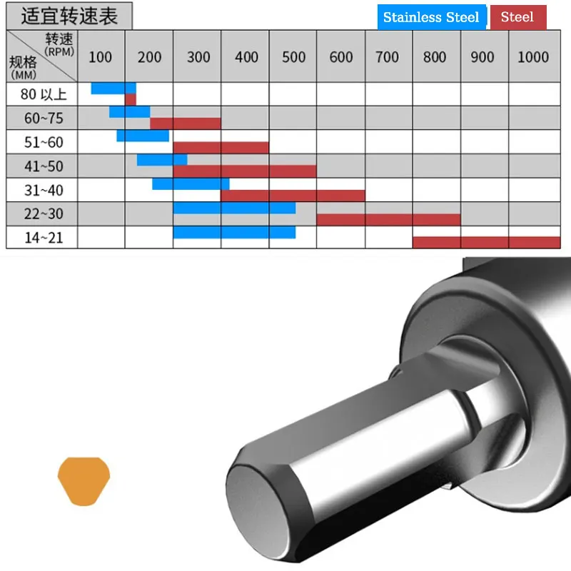 16-125mm Core Drill Bit Stainless Steel Hole Saw TCT Carbide Tip Cobalt Drill Bit Metal Cutting Drilling Power Tools