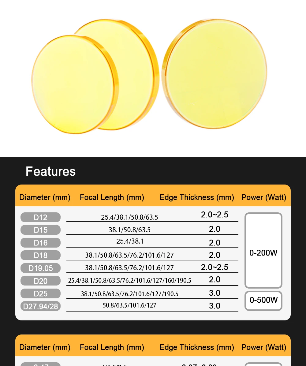 PVD ZnSe Co2 Laser Focus Lens Dia.12/18/19.05/20/25mm FL38.1/50.8/63.5/76.2/101.6mm for CO2 Laser Engraving Cutting Machine