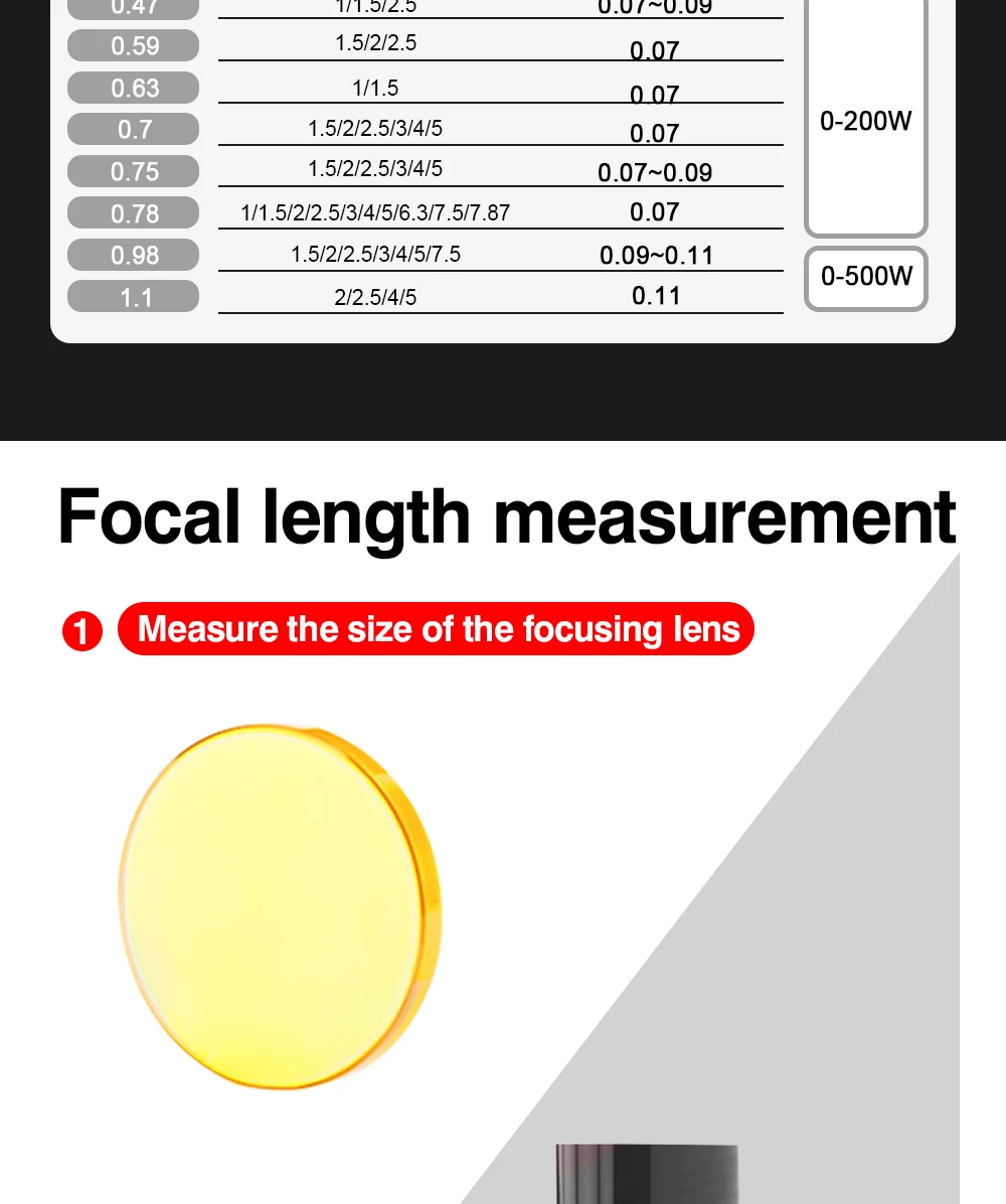 PVD ZnSe Co2 Laser Focus Lens Dia.12/18/19.05/20/25mm FL38.1/50.8/63.5/76.2/101.6mm for CO2 Laser Engraving Cutting Machine