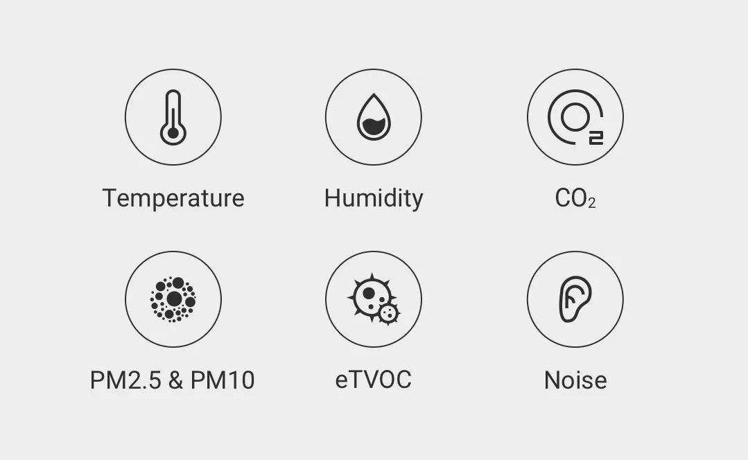 Qingping Air Monitor Gen 2, 7in1 Indoor Air Quality Meter Detects PM2.5,CO2,PM10,eTOVC,Noise,Temperature and Humidity,with Alarm