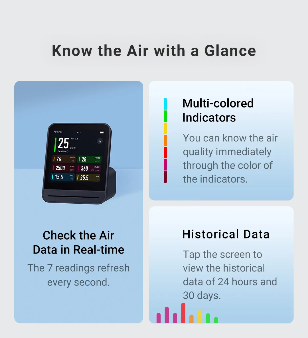 Qingping Air Monitor Gen 2, 7in1 Indoor Air Quality Meter Detects PM2.5,CO2,PM10,eTOVC,Noise,Temperature and Humidity,with Alarm